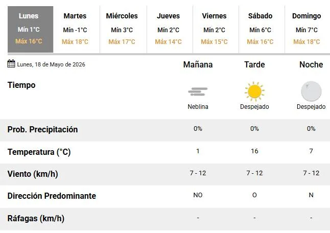 Cielo despejado con neblinas matinales en Santa Fe