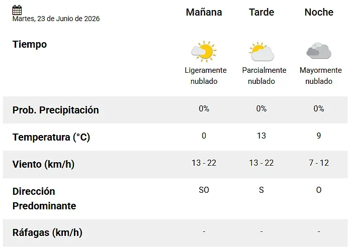 Persona abrigada caminando en Rosario con clima frío