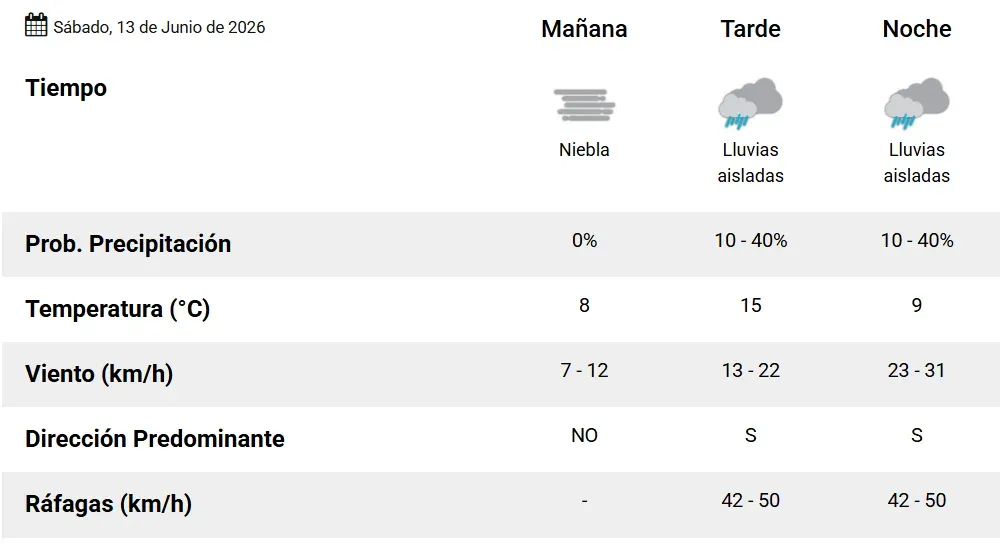 Mapa del pronóstico del tiempo para Santa Fe durante el fin de semana largo