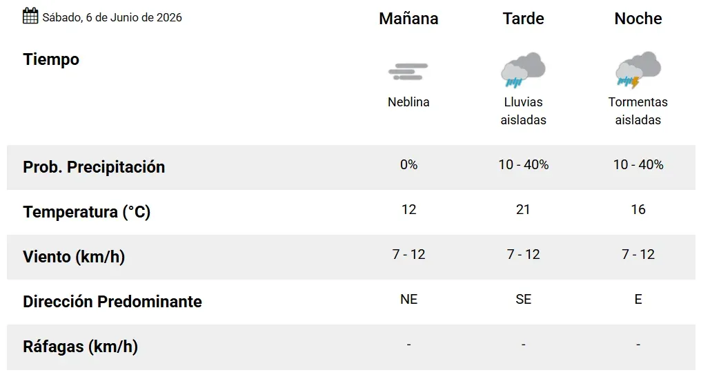 Mapa del pronóstico del tiempo para Santa Fe con iconos de lluvia y tormentas