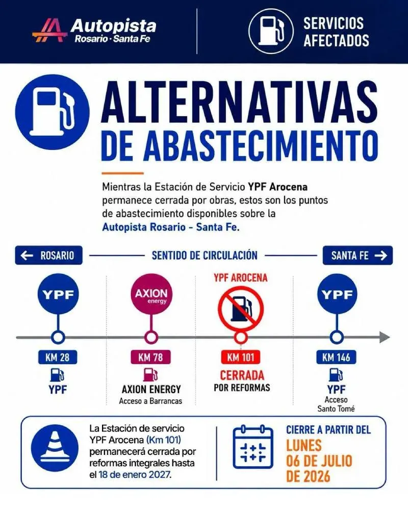 Estación de servicio YPF Arocena en la Autopista Rosario-Santa Fe