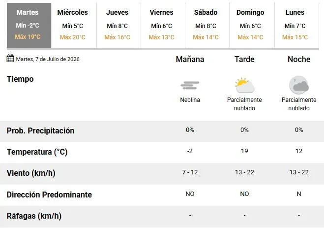 Termómetro marcando temperatura bajo cero en Rosario
