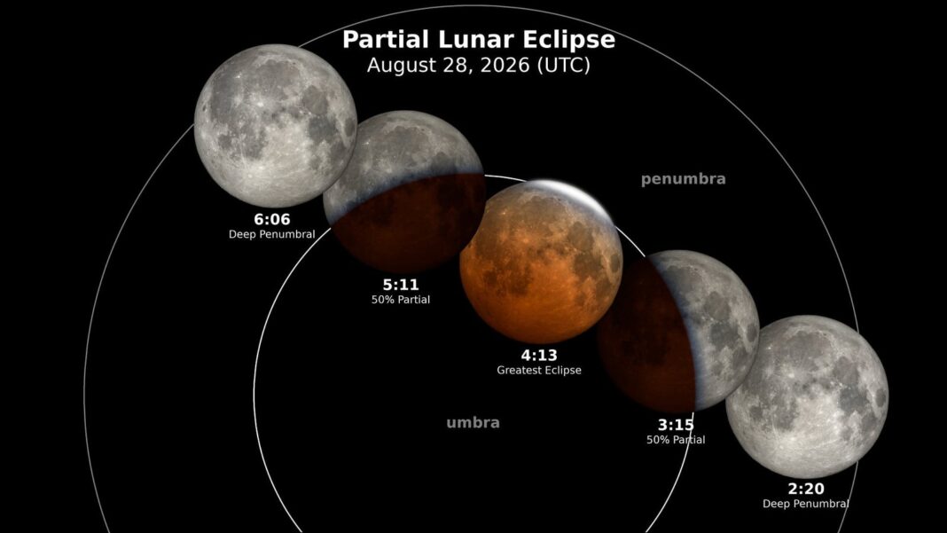 Eclipse lunar parcial visto desde California