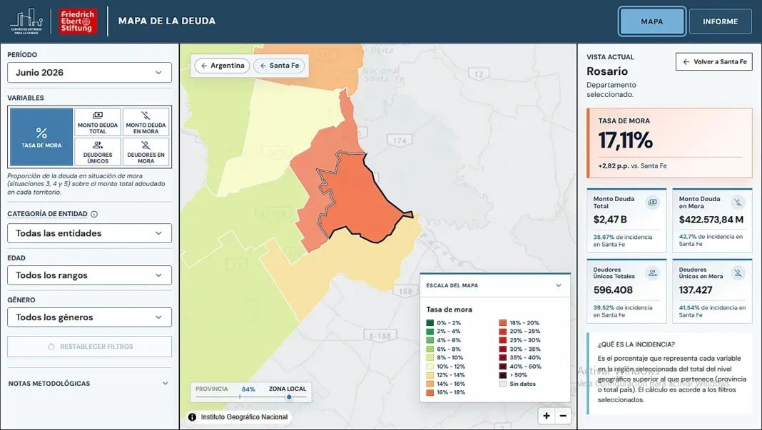 Gráfico de deuda y mora en el departamento Rosario