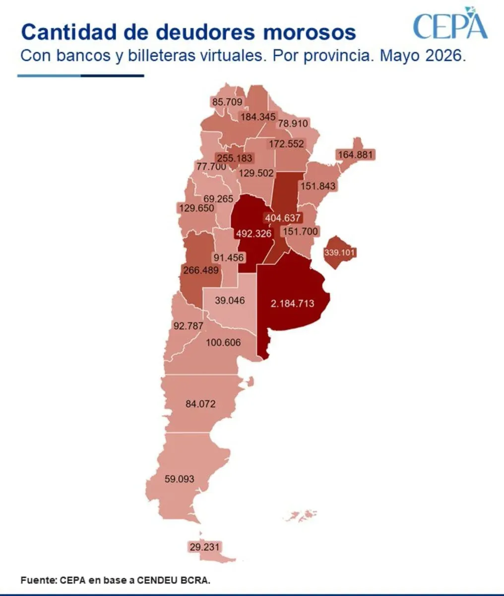 Gráfico de morosidad en Argentina según informe del Cepa