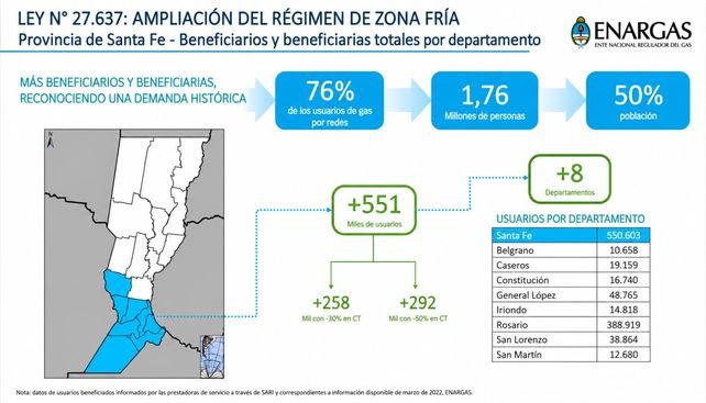 Medidor de gas natural en una vivienda de Santa Fe