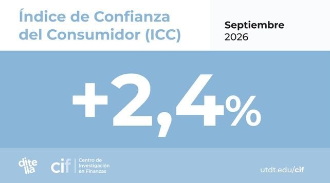 Universidad Torcuato Di Tella, encuesta de confianza del consumidor