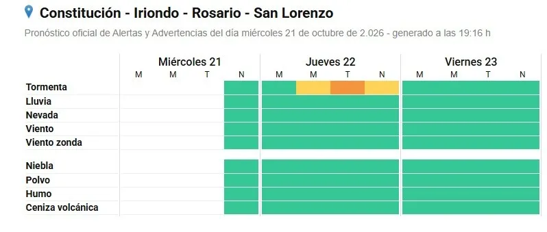 Cielo nublado con nubes oscuras sobre la ciudad de Rosario, indicando la llegada de tormentas fuertes