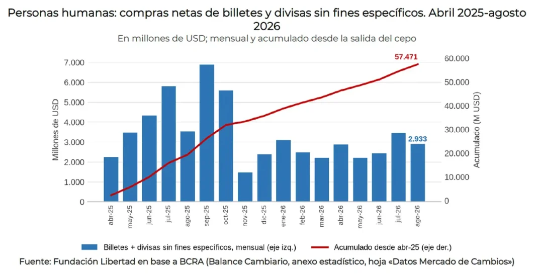 Personas comprando dólares en una casa de cambio